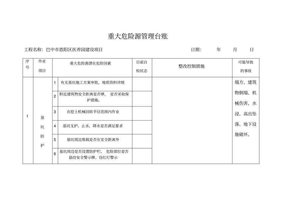 重大危险源管理台账_第1页