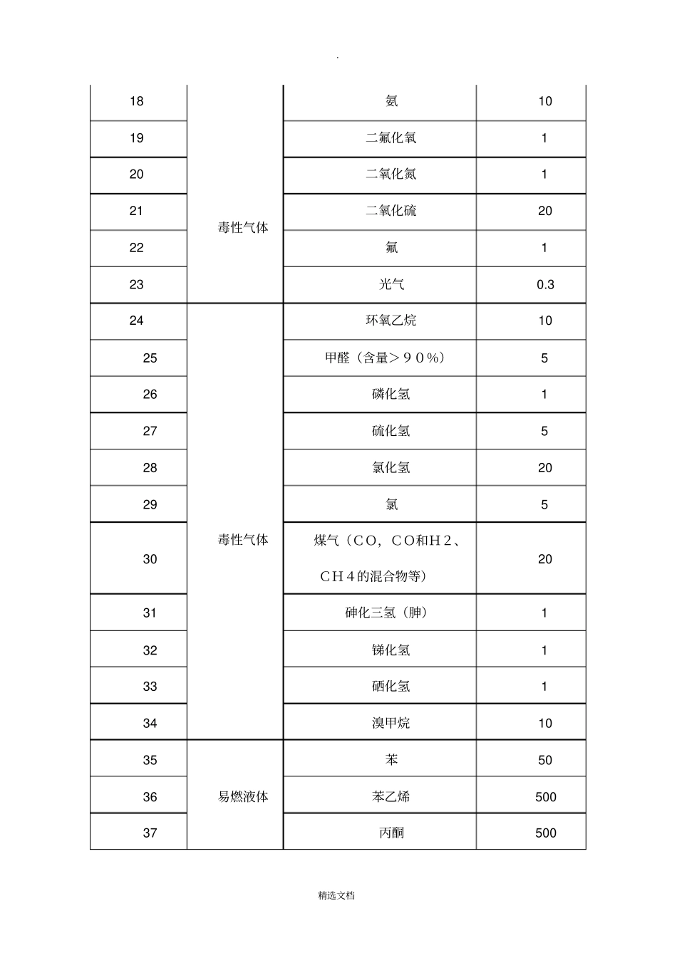 重大危险源认定标准_第2页