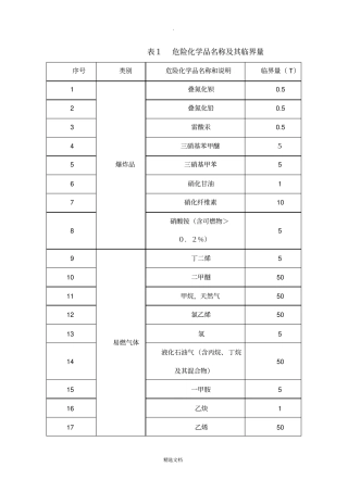 重大危险源认定标准