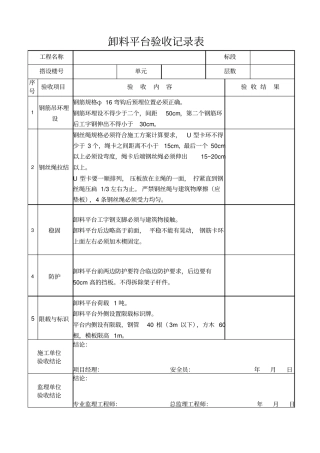 重大危险源验收记录表9个新