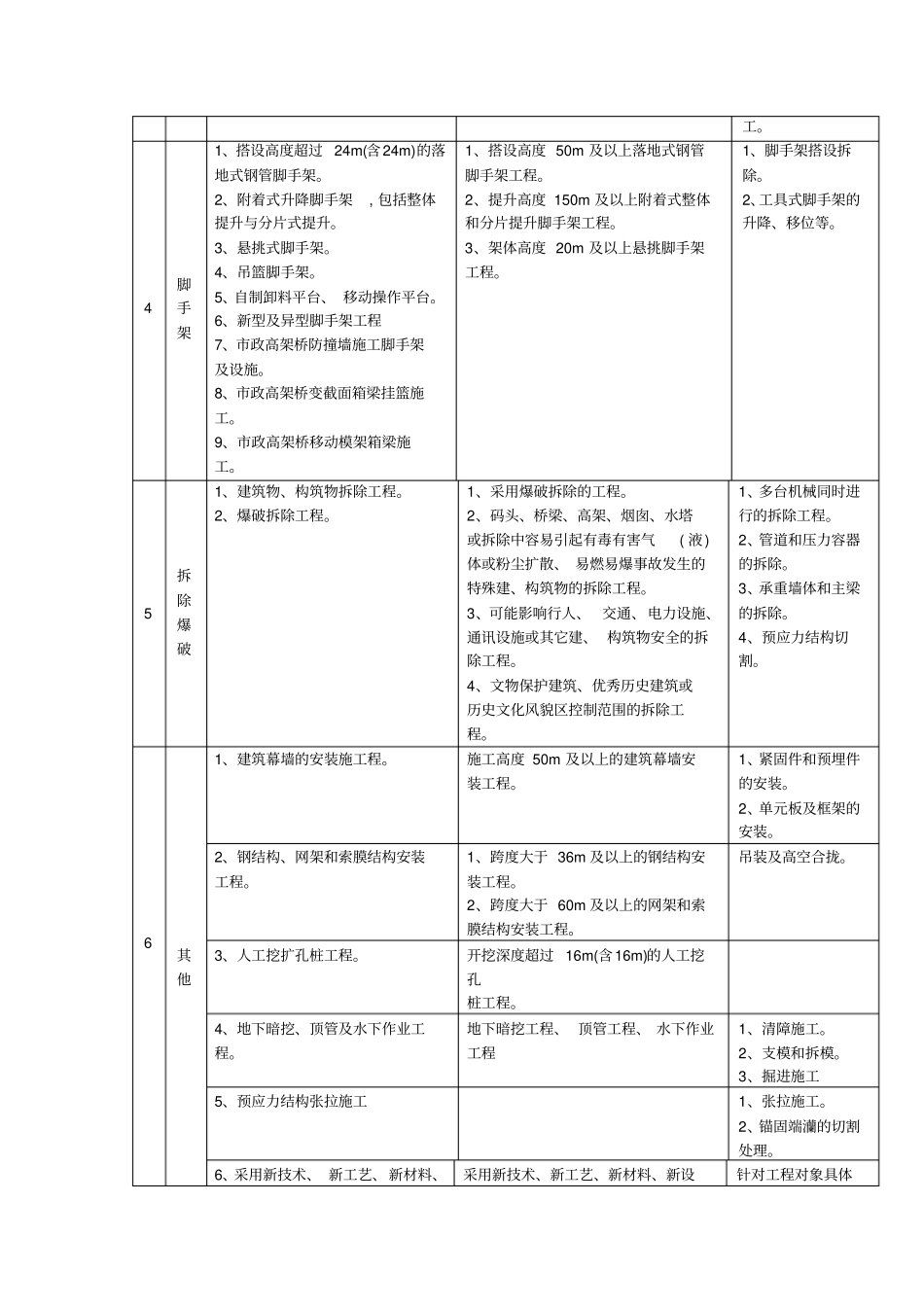 重大危险点源安全检查表30_第2页