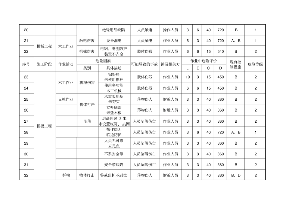 重大危险源辨识评价表_第2页