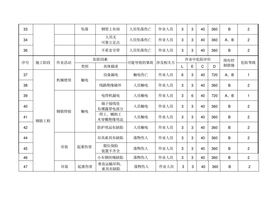 重大危险源辨识评价表_第3页