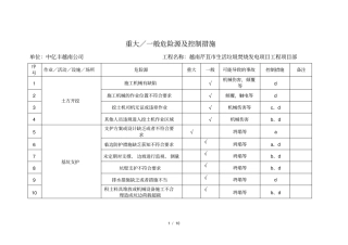 重大及一般危险源及控制措施