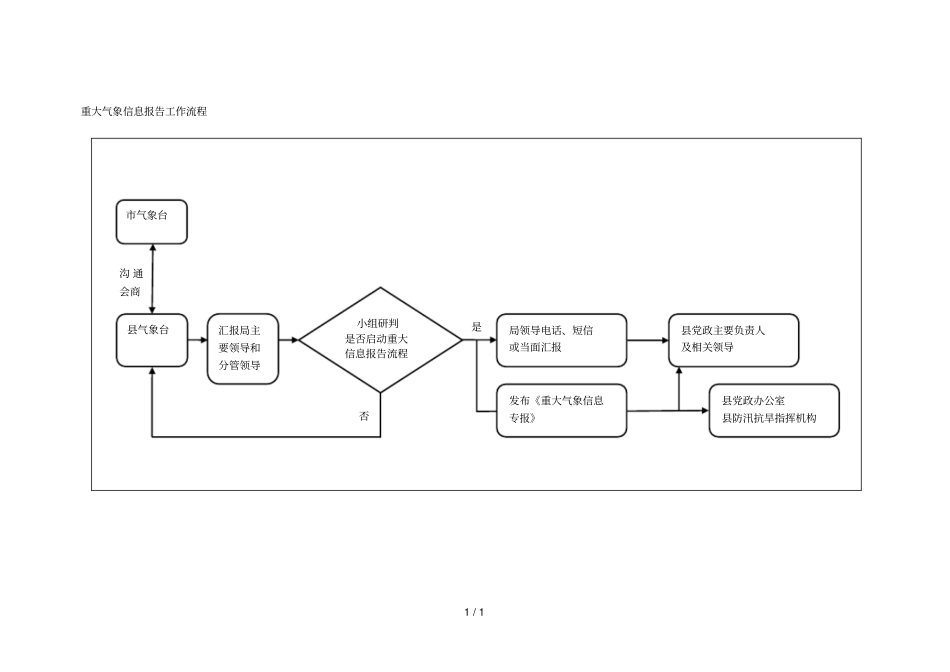 重大气象信息报告工作流程_第1页