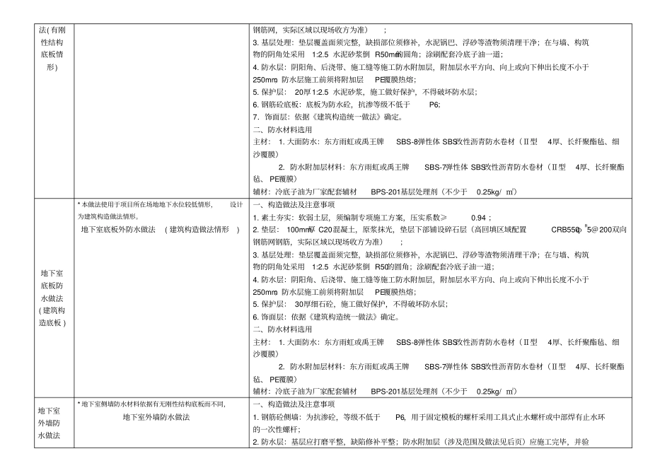重庆万科防渗漏和防开裂体系修改_第3页