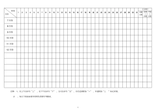 重庆中医药师带徒项目跟师考勤表