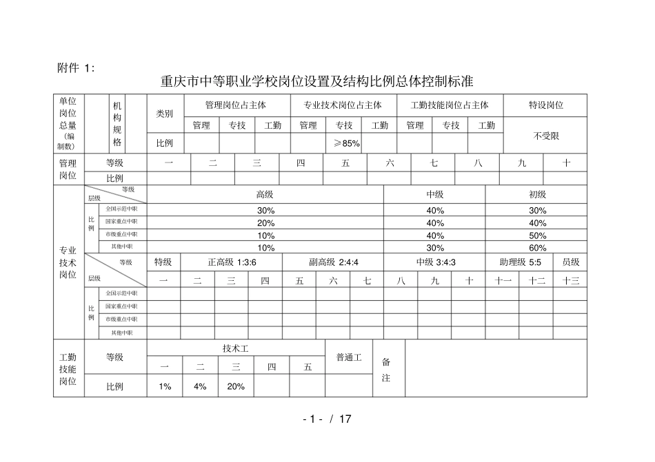 重庆中等职业学校岗位设置及结构比例总体控制标准_第1页