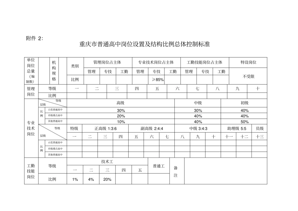 重庆中等职业学校岗位设置及结构比例总体控制标准_第2页