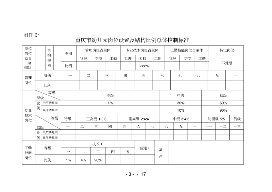 重庆中等职业学校岗位设置及结构比例总体控制标准_第3页