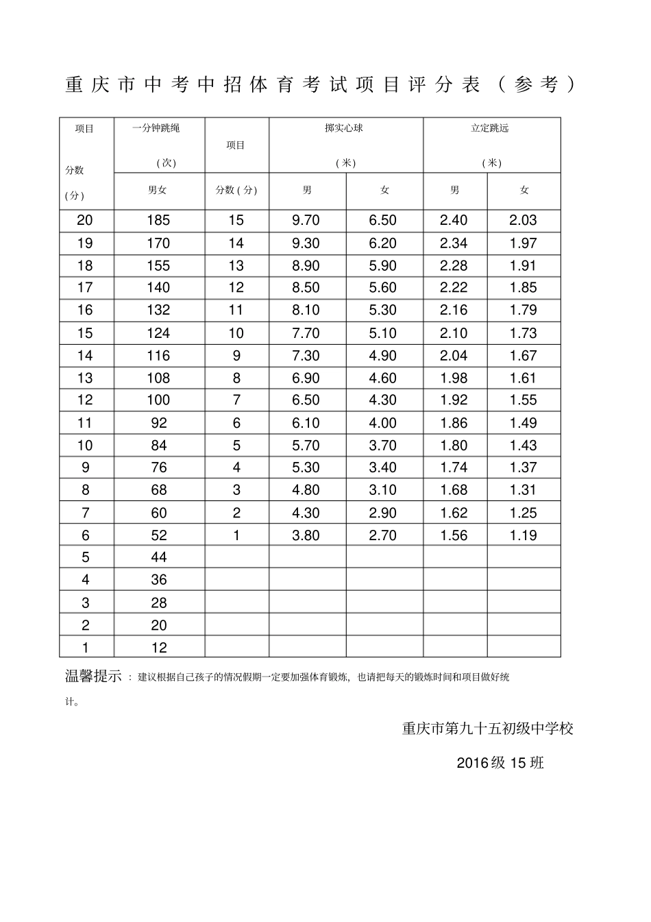 重庆中考体育评分表_第1页