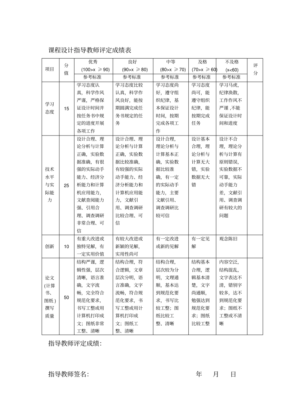 重庆大学运动控制系统课程设计x_第2页