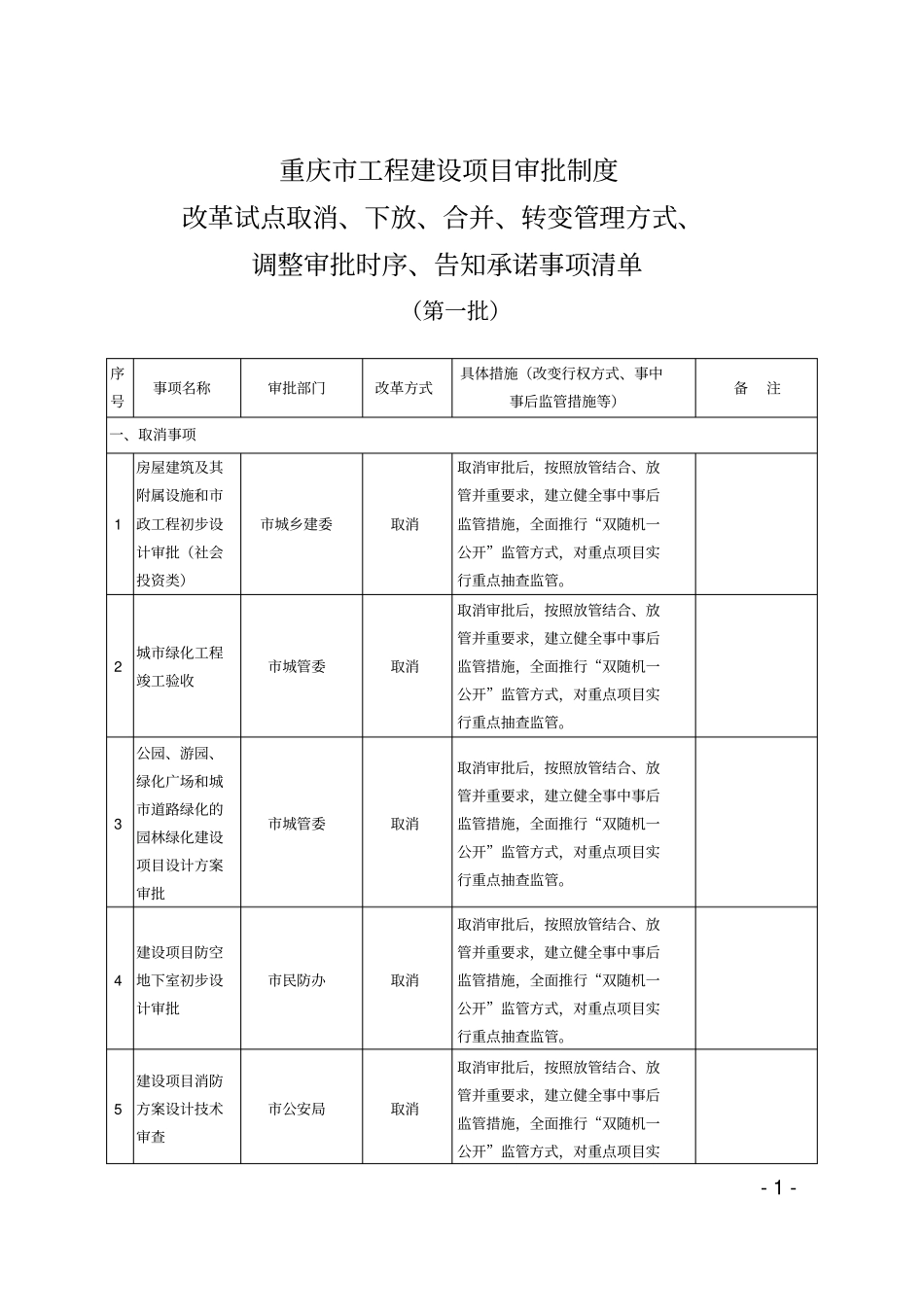 重庆工程建设项目审批制度改革试点工作领导小组办公室_第1页