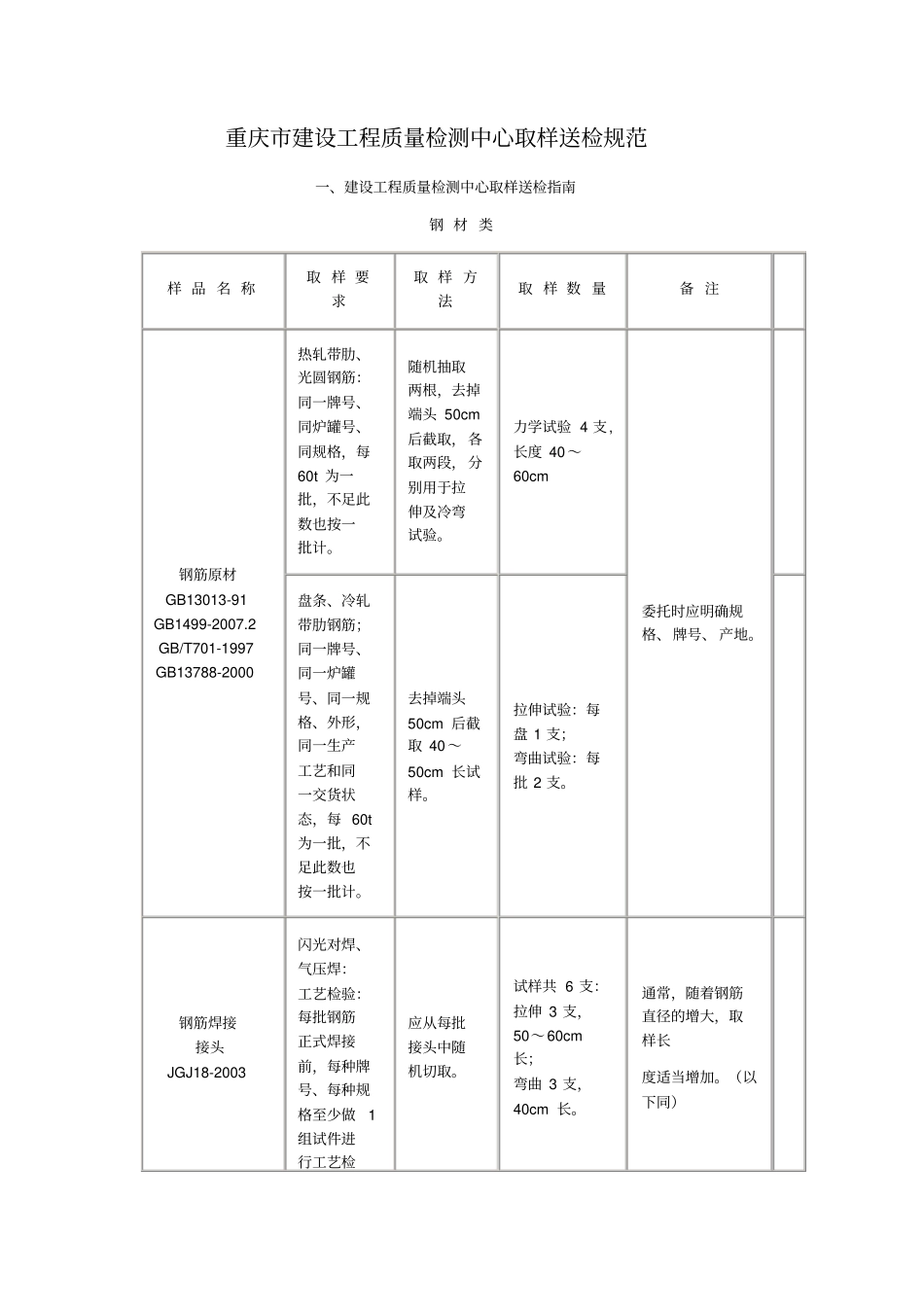 重庆建设工程质量检测中心取样送检规范_第1页
