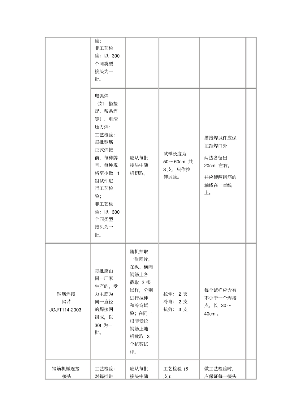 重庆建设工程质量检测中心取样送检规范_第2页