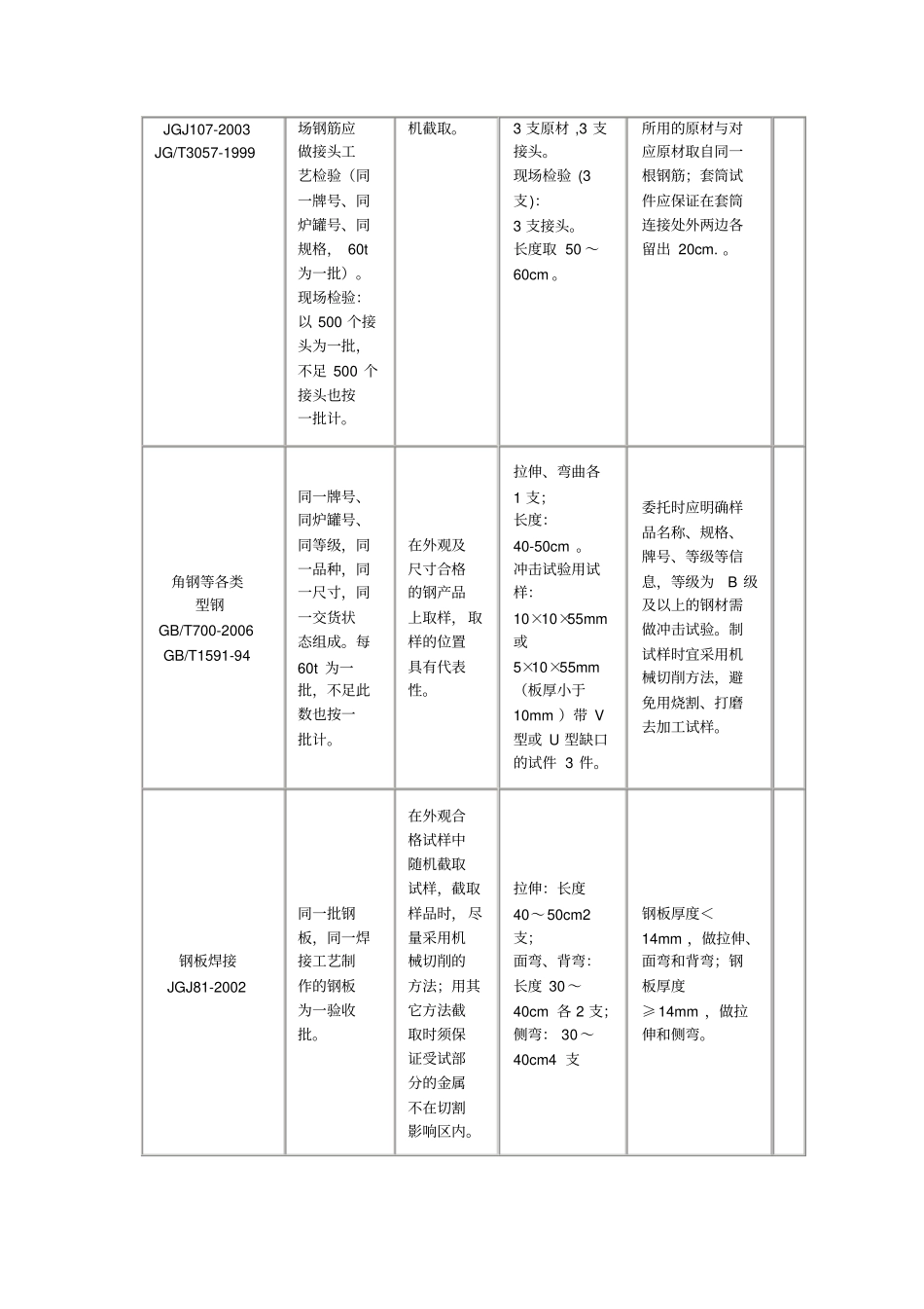 重庆建设工程质量检测中心取样送检规范_第3页