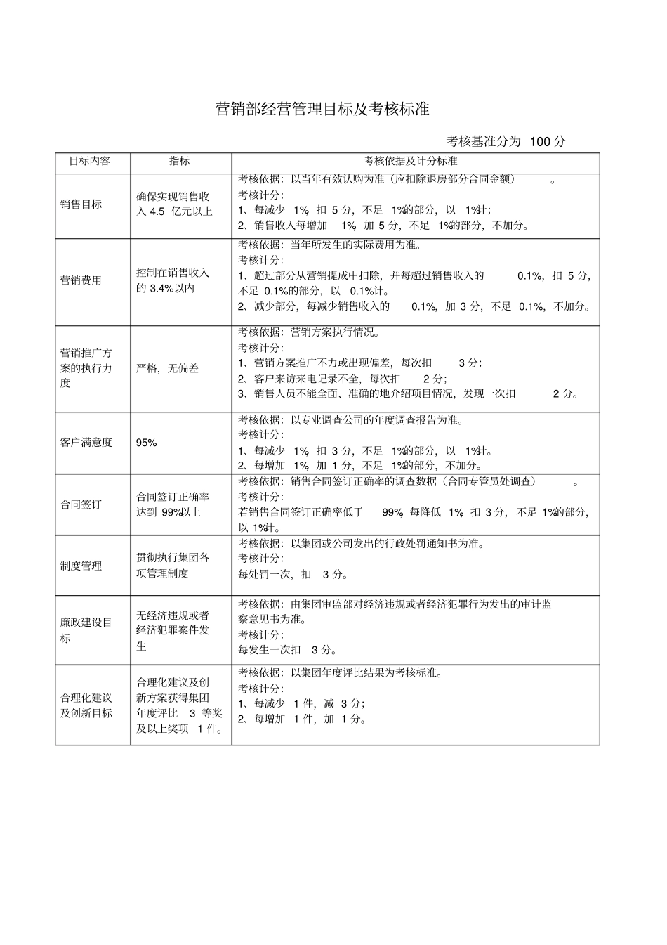 重庆房地产经营管理目标及考核标准_第2页