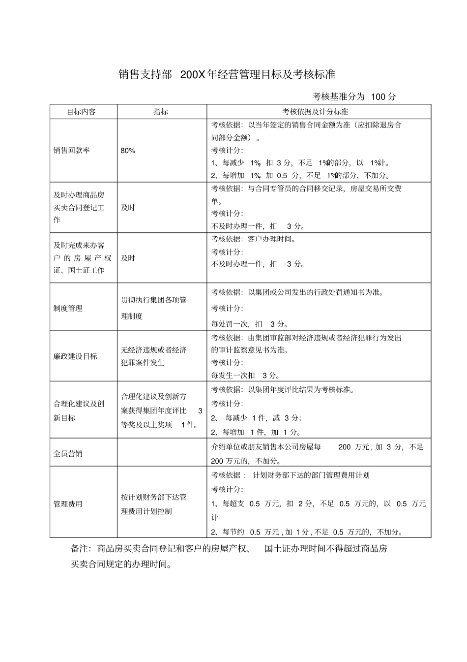 重庆房地产经营管理目标及考核标准_第3页