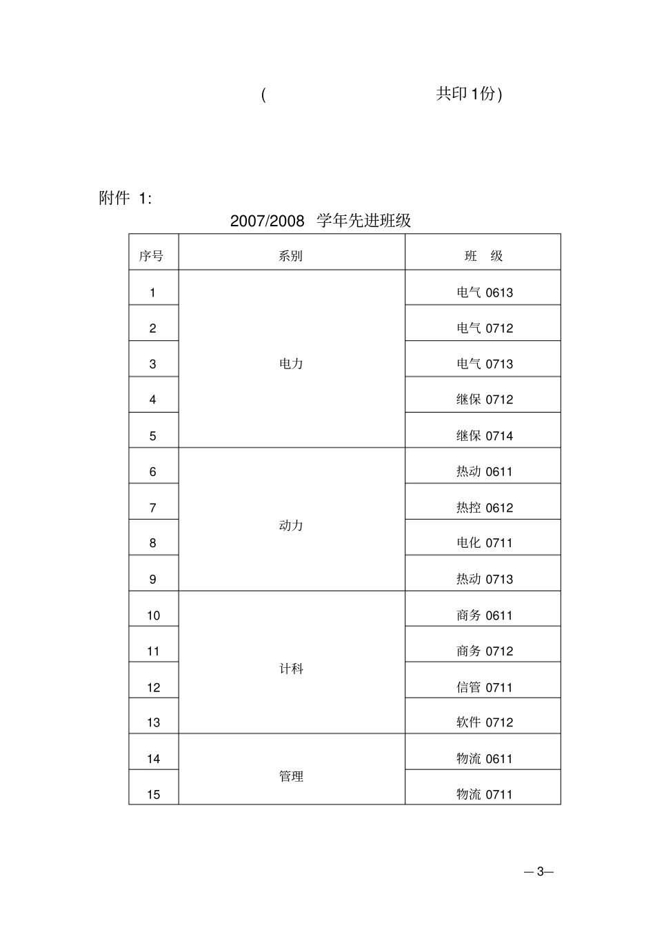 重庆电力高等专科学校文件_第3页