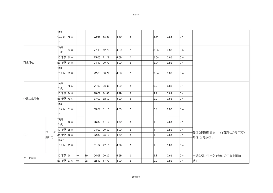 重庆电网销售电价全部_第2页