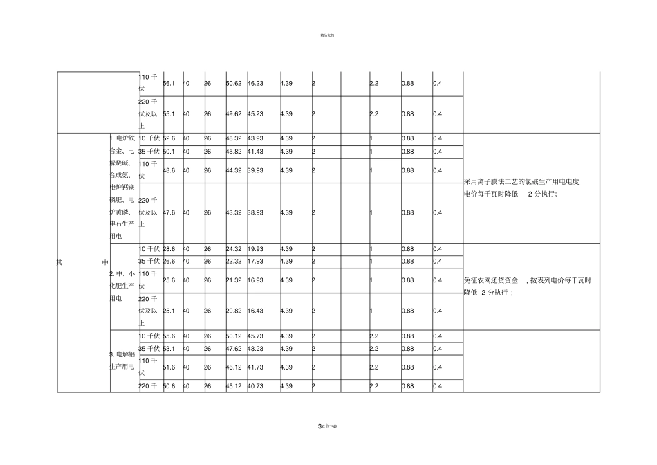 重庆电网销售电价全部_第3页