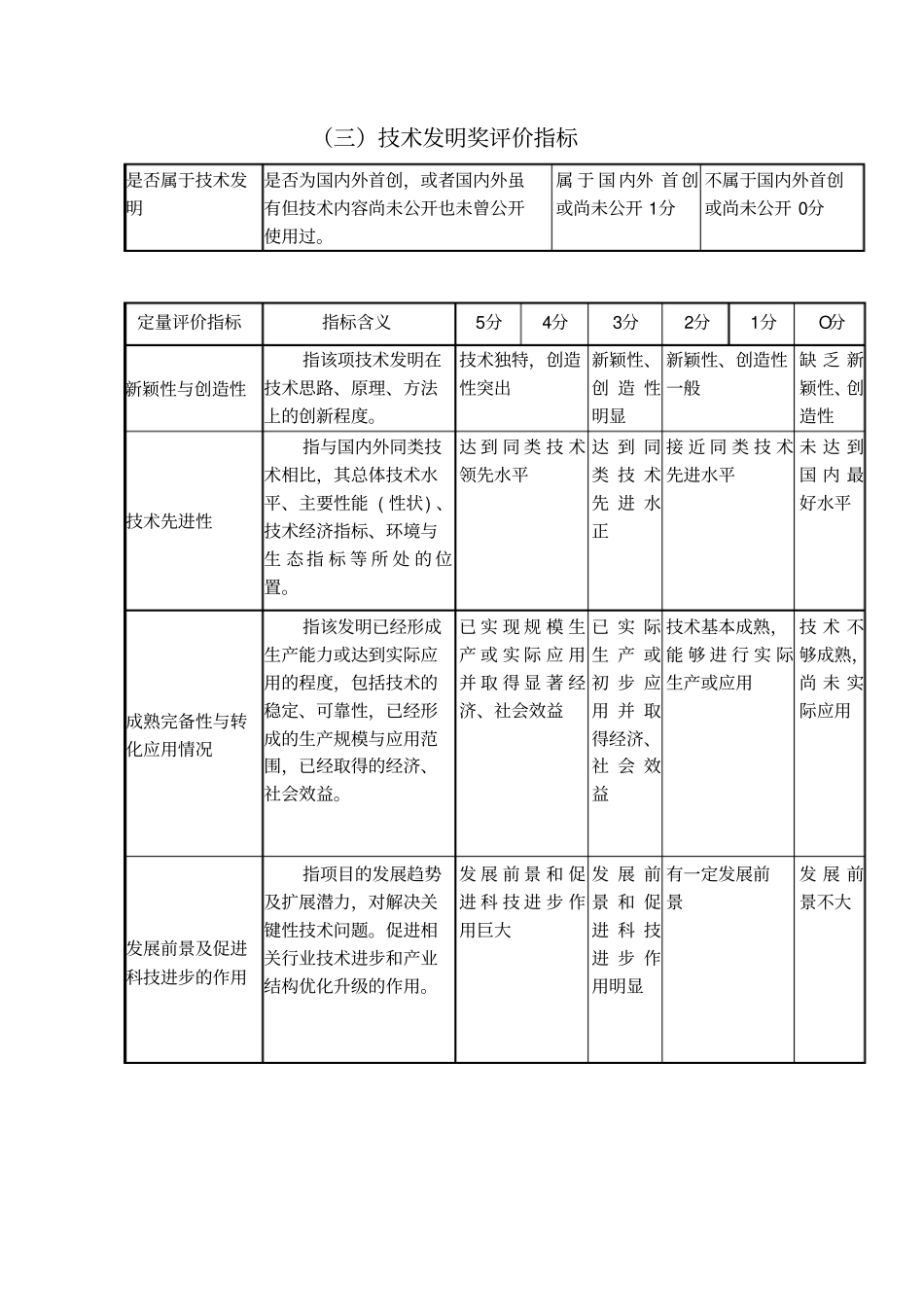 重庆科技项目评价标准_第3页