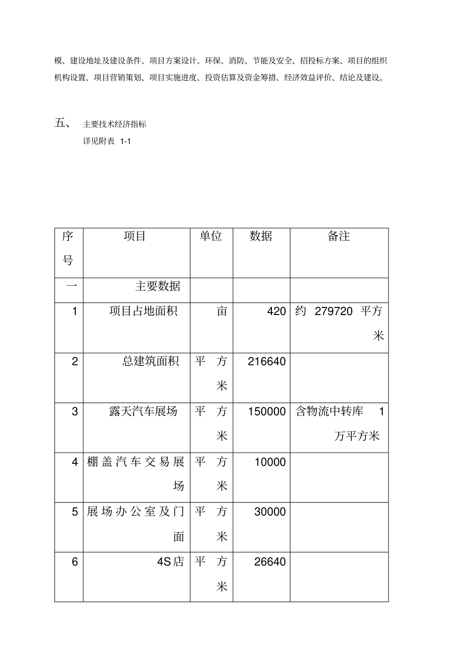 重庆西部国际汽车城项目可行性研究报告_第3页