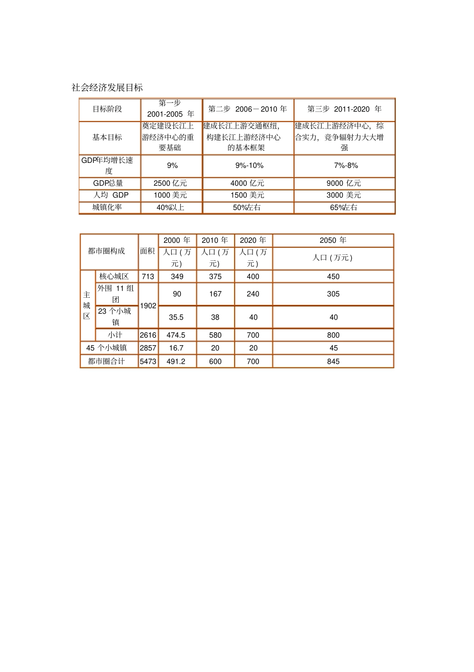 重庆轨道交通资料_第2页