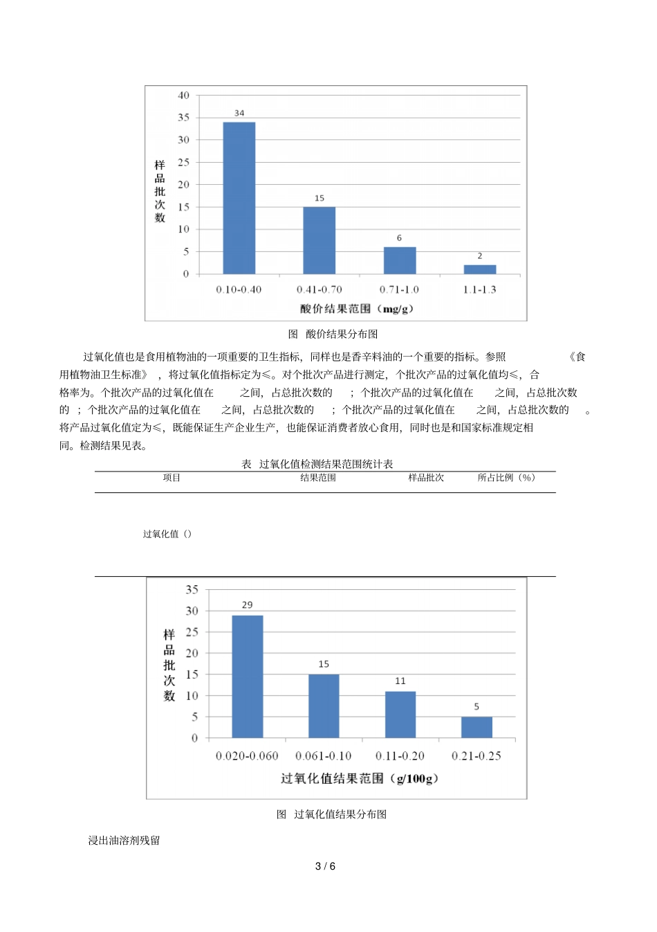 重庆食品安全地方标准香辛料油编制说明_第3页