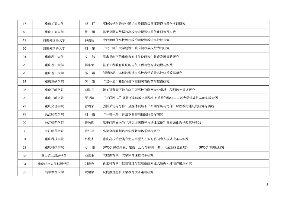 重庆高等教育学会2017-2018年高等教育科学研究课题拟立_第2页