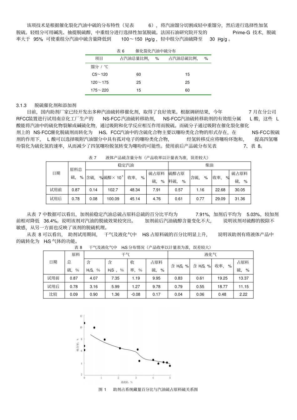 重油催化装置设计_第3页
