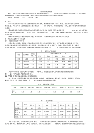 重油催化装置设计