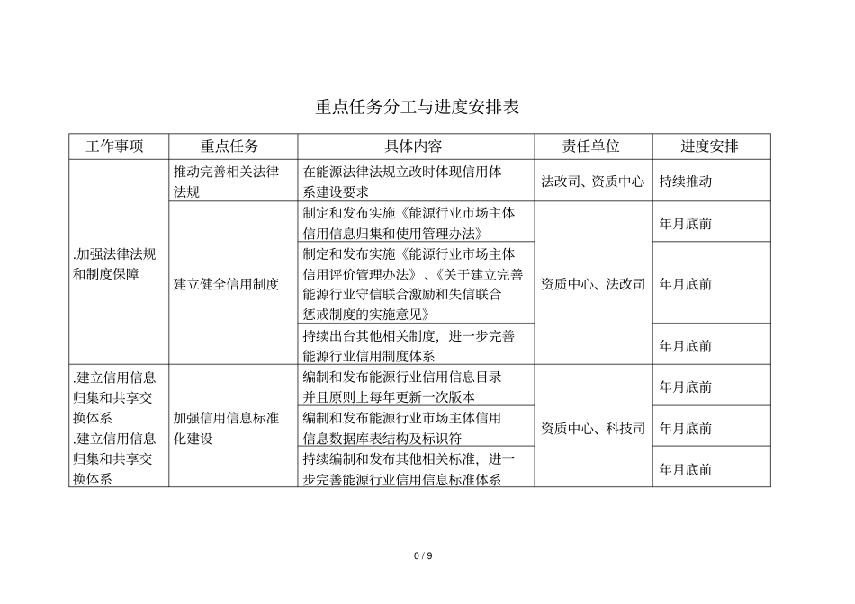 重点任务分工与进度安排表_第1页