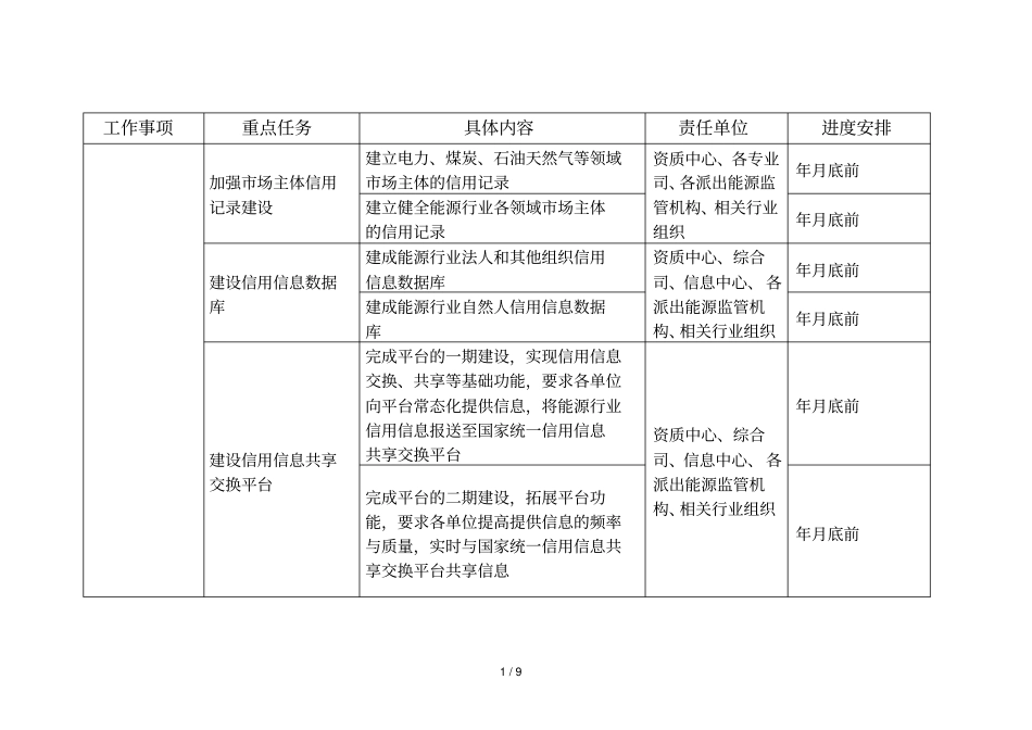 重点任务分工与进度安排表_第2页