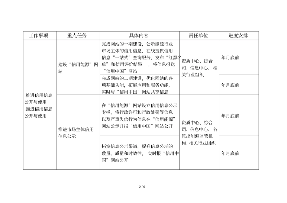 重点任务分工与进度安排表_第3页