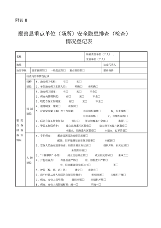重点单位场所安全隐患排查检查情况登记表