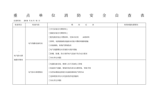 重点单位消防安全自查表