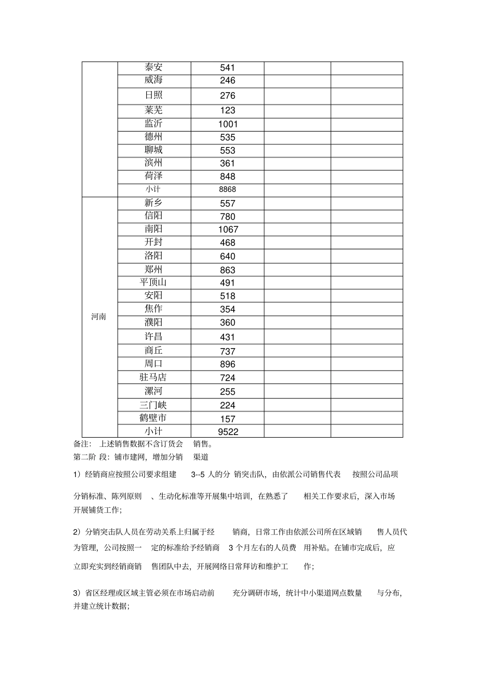 重点场突破计划_第2页