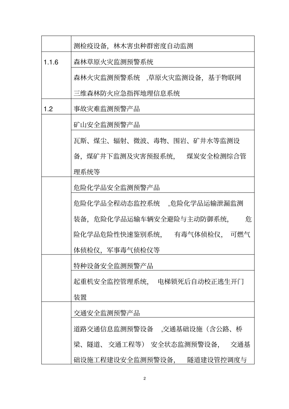 重点发展公共安全应急产品和服务指导目录_第2页