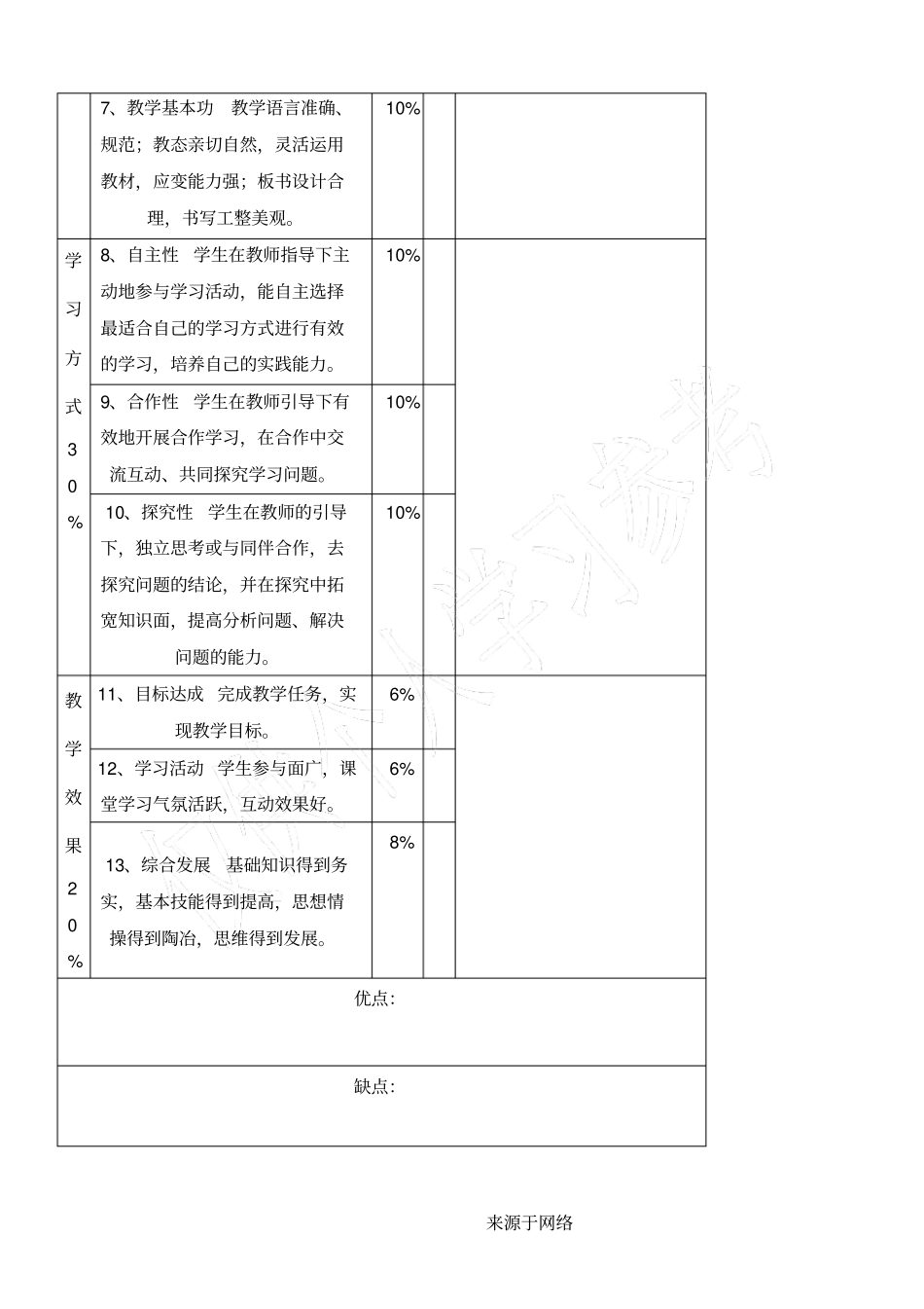 重点小学听课评价表格模板1_第2页