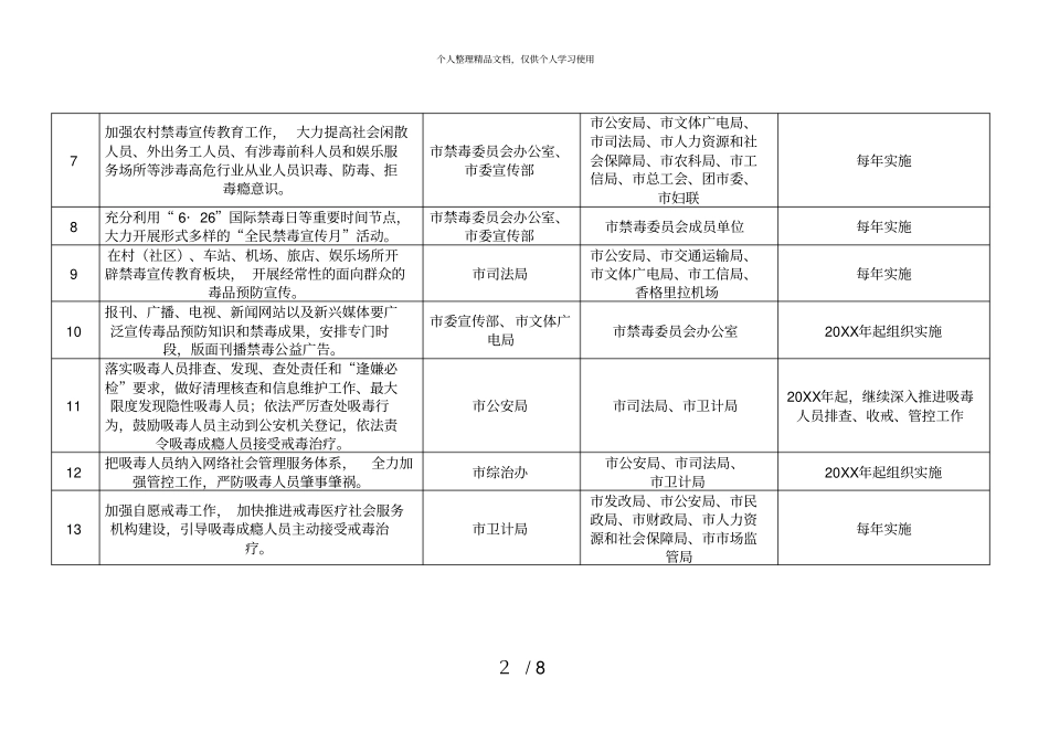 重点工作任务分工及进度方案_第2页