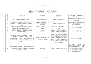 重点工作任务分工及进度方案