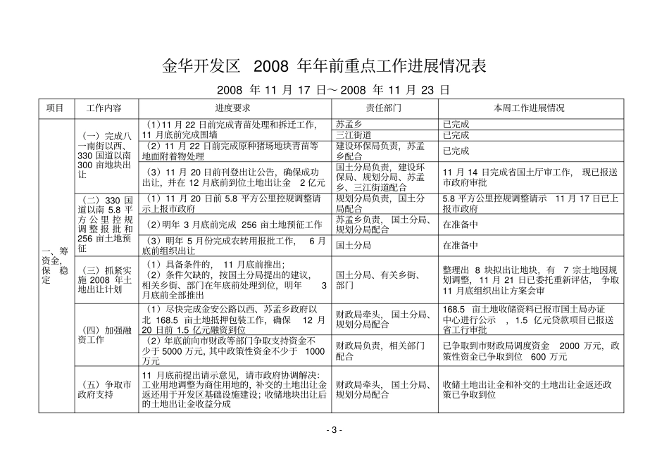 重点工作督查通报_第3页