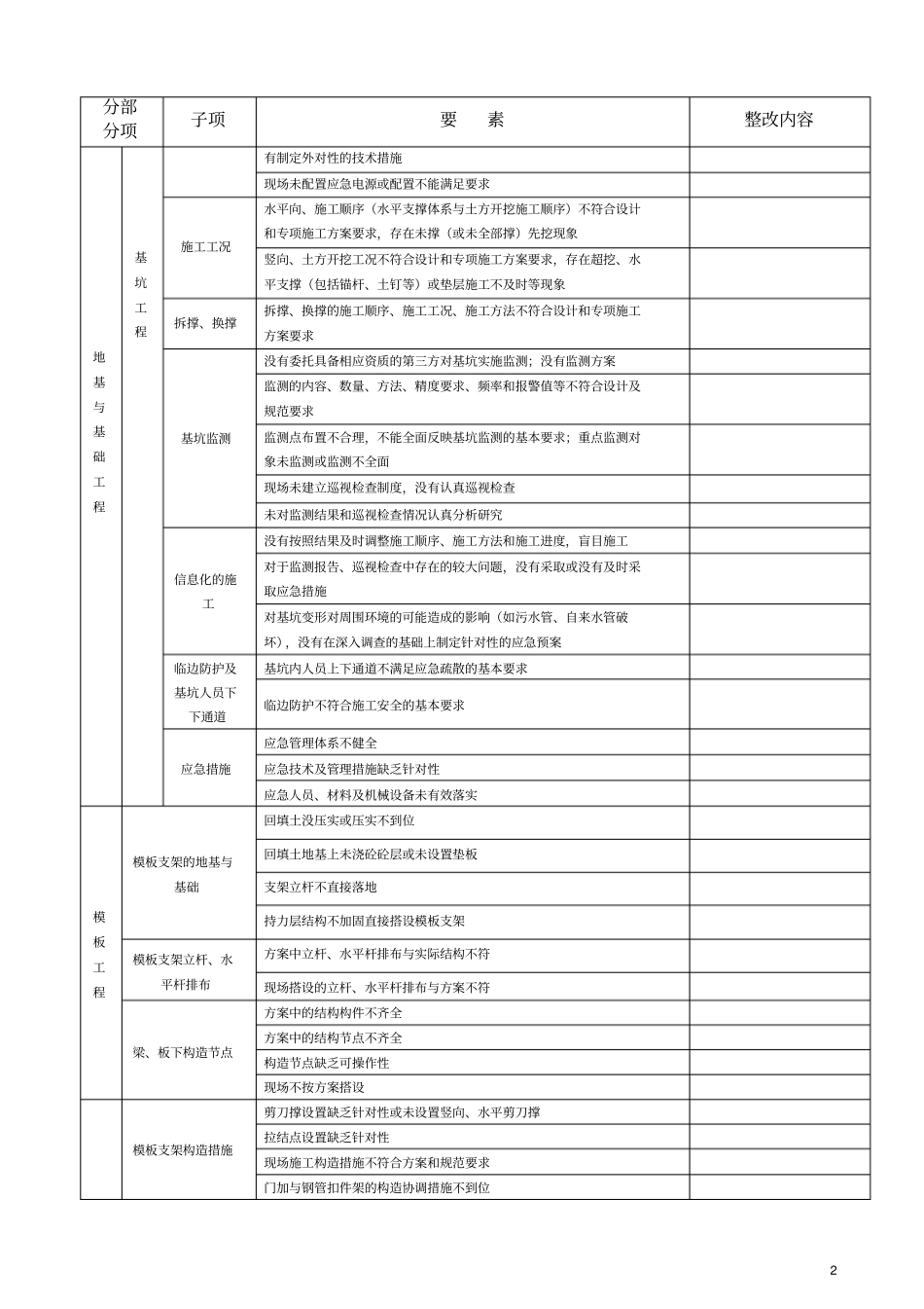 重点标注重大危险源要素一览表汇总_第2页