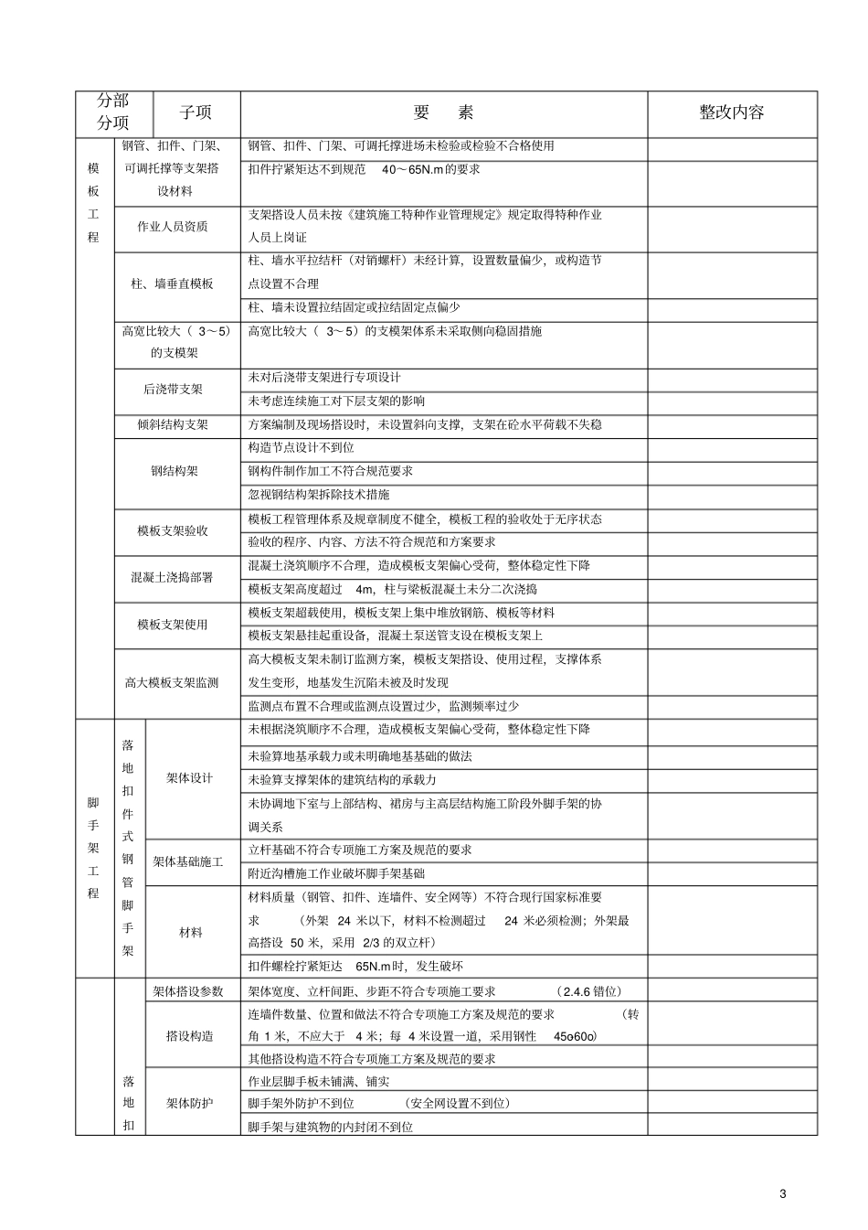 重点标注重大危险源要素一览表汇总_第3页