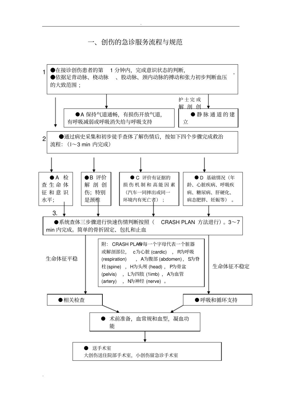 重点病种的急诊服务流程与规范_第2页