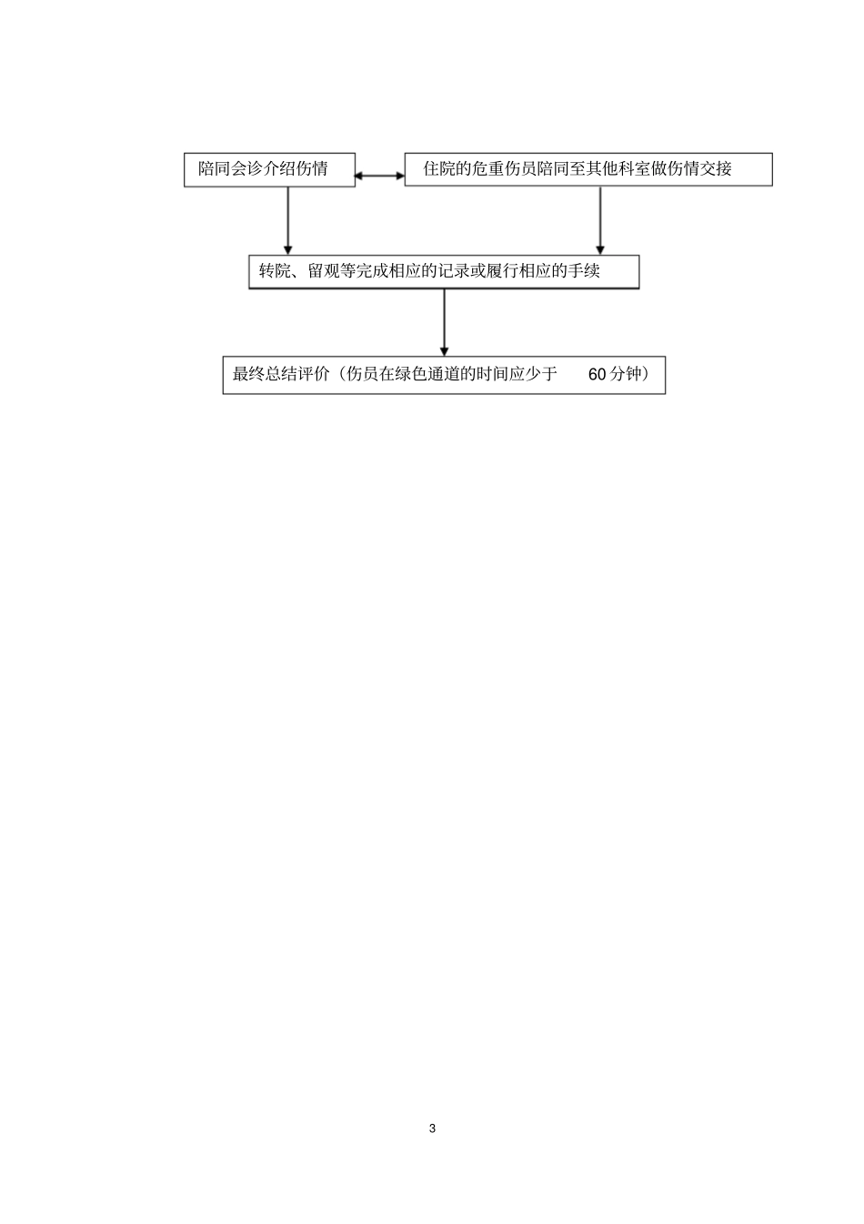 重点病种的急诊服务流程与规范二级医院8种病_第3页