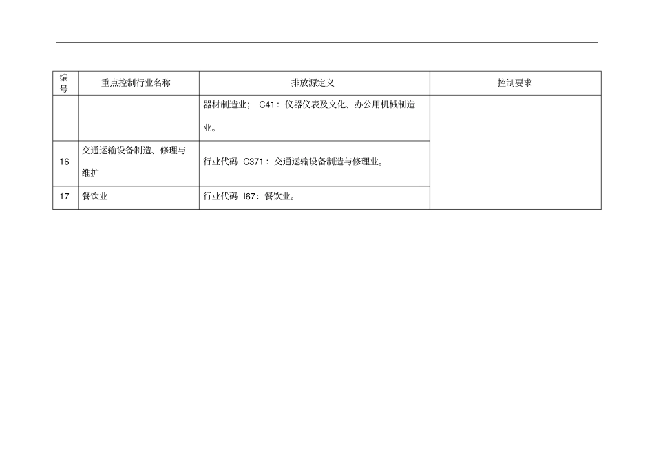 重点行业挥发性有机物VOCs污染控制项目表_第3页