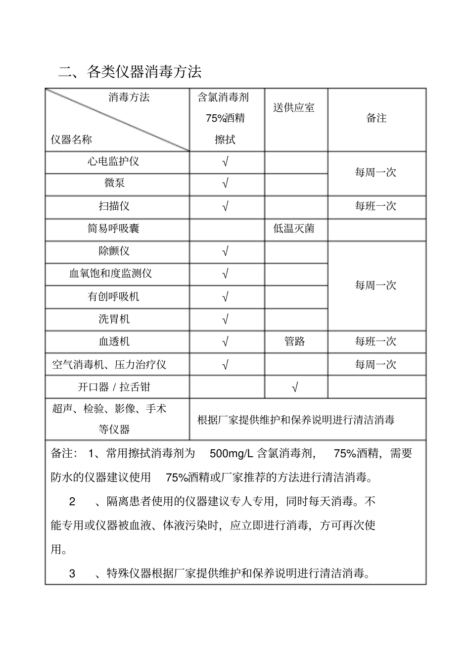 重点设备日常检查登记本_第3页