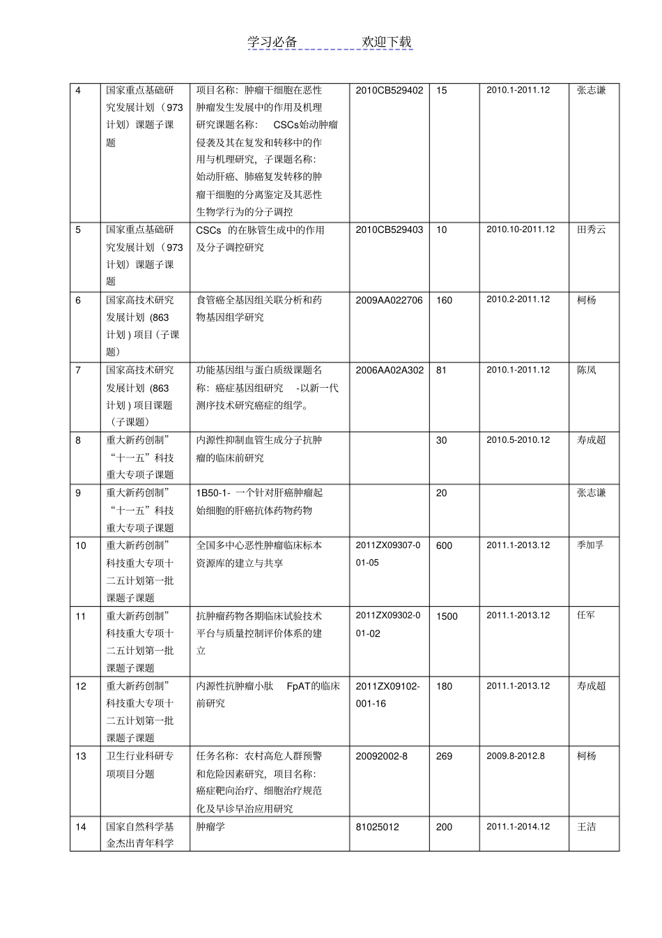 重点试验室总结报告北京大学肿瘤医院_第2页